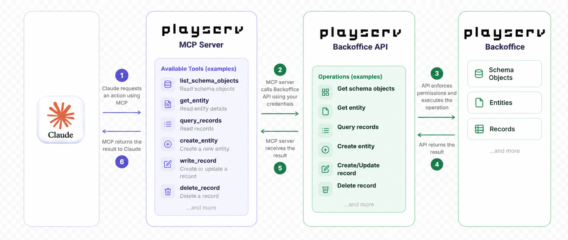 MCP workflow diagram