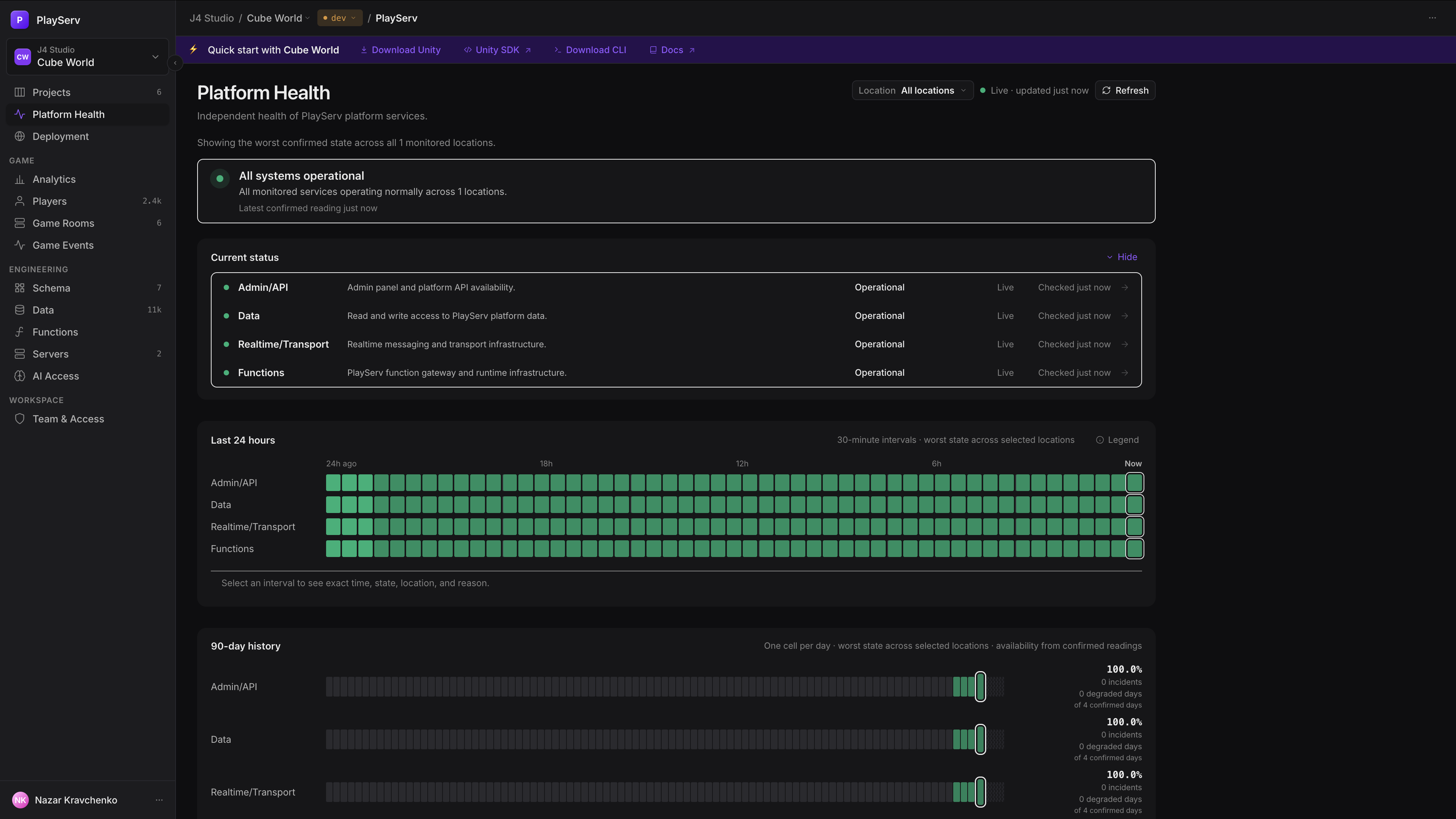 Platform Health with every system operational, the last 24 hours timeline, and the 90-day history