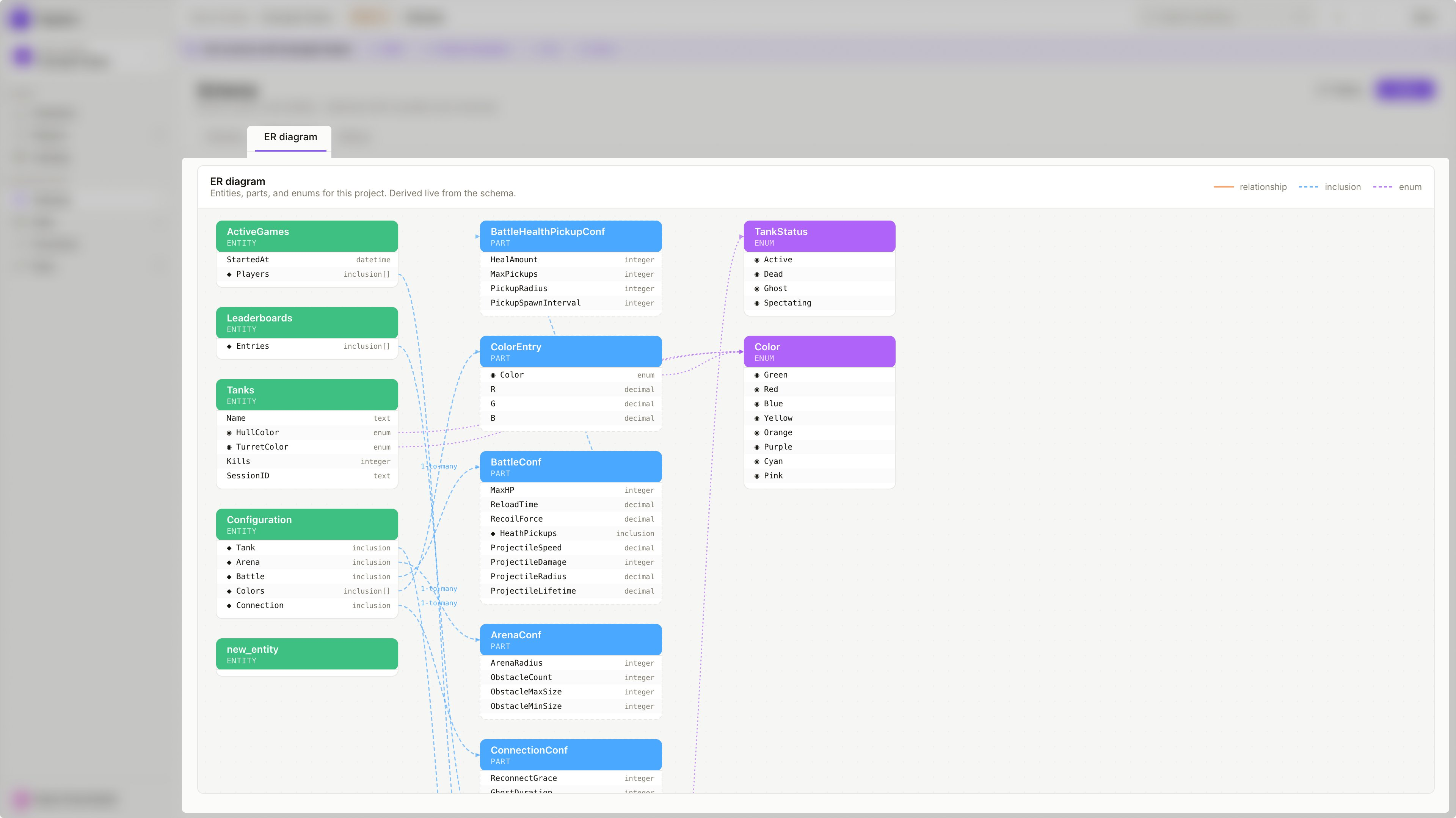 Diagrama ER mostrando Entities, Parts e Enums com conexões de relationship e inclusion